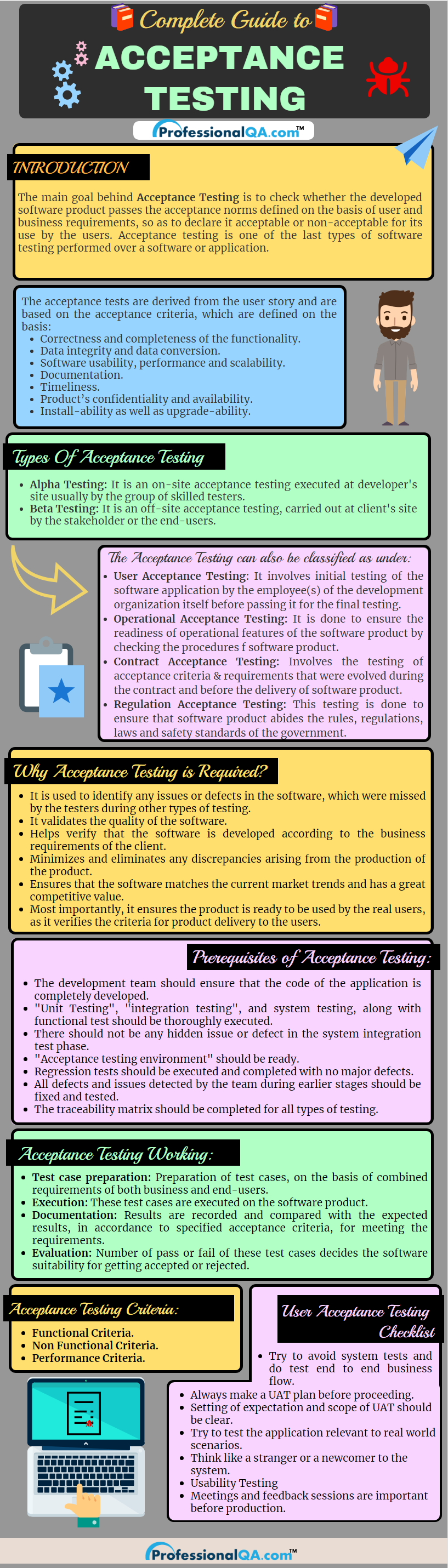 acceptance testing Infographics